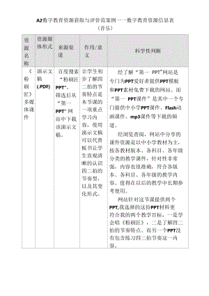 A2数字教育资源获取与评价范案例——数字教育资源信息表（音乐）.docx