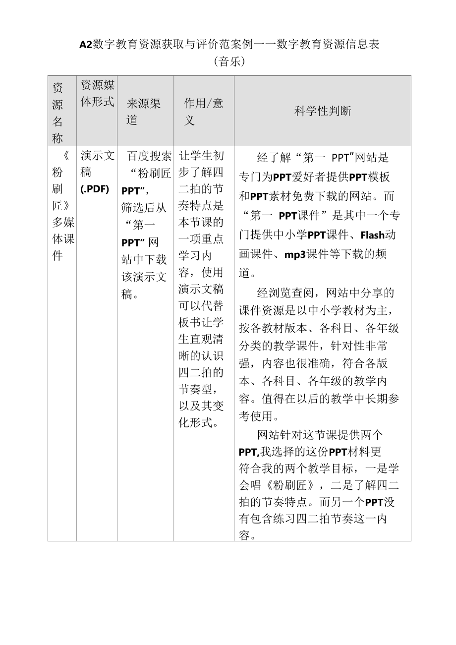 A2数字教育资源获取与评价范案例——数字教育资源信息表（音乐）.docx_第1页