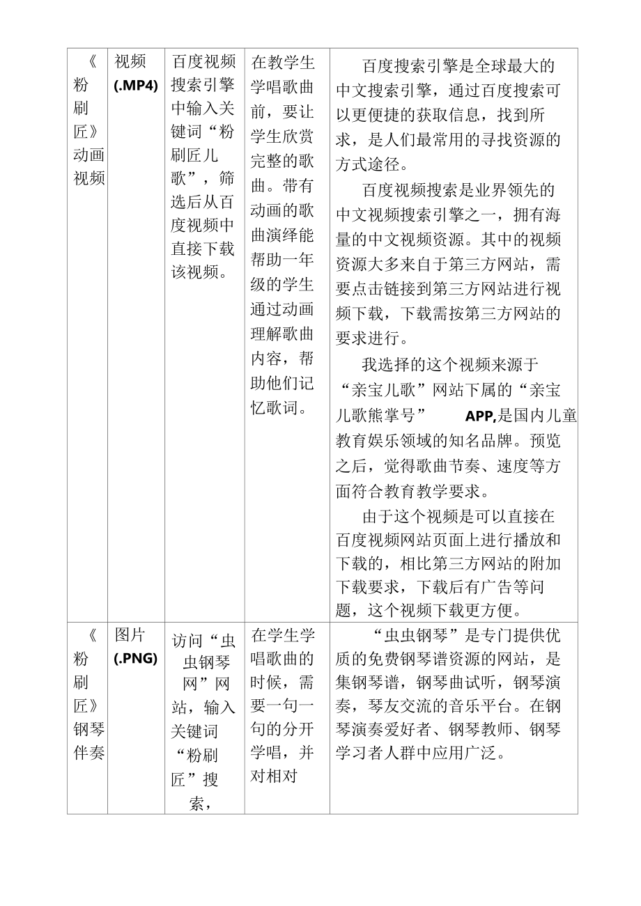 A2数字教育资源获取与评价范案例——数字教育资源信息表（音乐）.docx_第2页