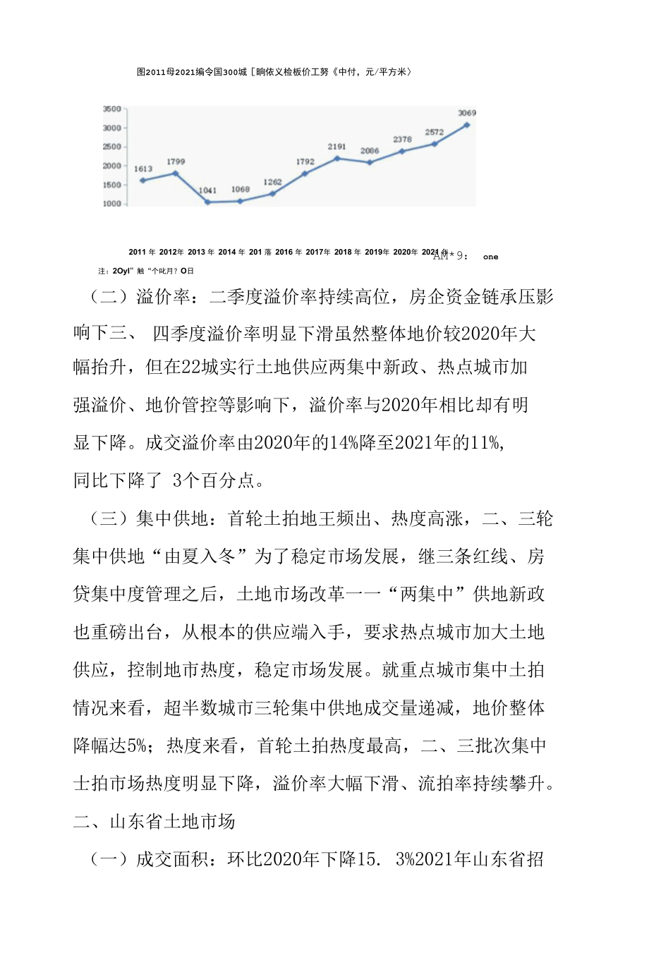 2021年山东省房地产行业发展报告：：土地篇.docx_第1页