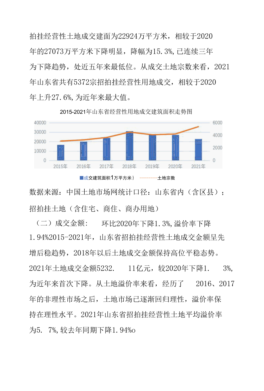 2021年山东省房地产行业发展报告：：土地篇.docx_第2页