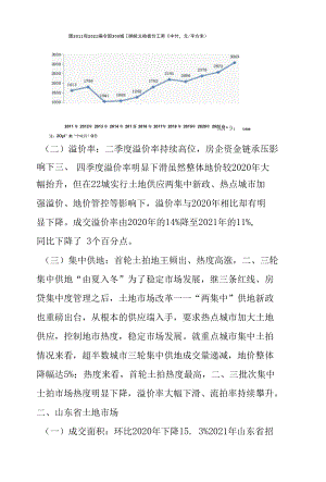 2021年山东省房地产行业发展报告：：土地篇.docx