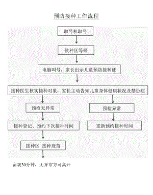 预防接种工作流程.docx