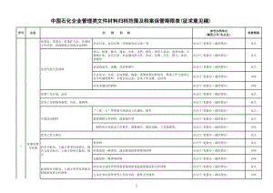表格模板-中国石化管理类文件材料归档范围及档案保管期限表征求意见稿 精品.xls