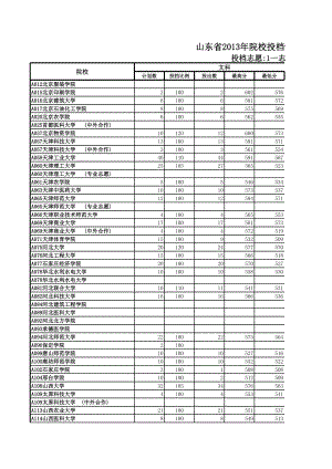 表格模板-山东省XXXX年院校投档情况统计表二批 精品.xls