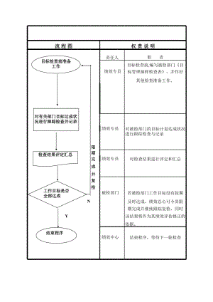表格模板-月目标追踪检查流程图 精品.xls