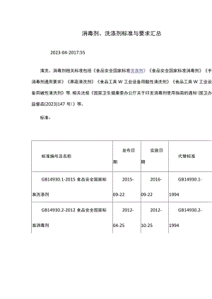 消毒剂、洗涤剂标准与要求汇总.docx
