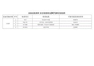农牧科技有限公司dbefdbbebcce安全检查表法辨识分析.docx