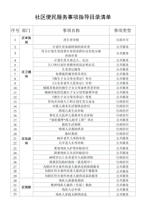 社区便民服务事项指导目录清单.docx