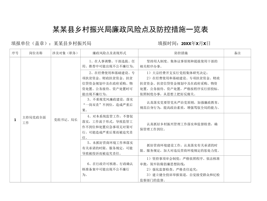 某某县乡村振兴局廉政风险点及防控措施一览表.docx_第1页