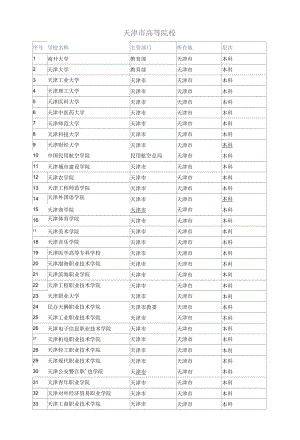 天津市所有高等院校、大专学校查询.docx