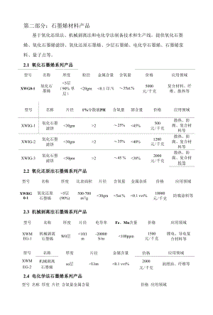 石墨烯材料产品.docx
