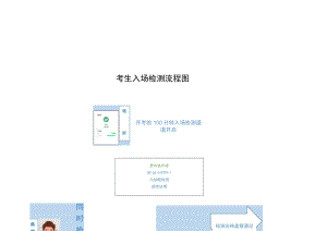 考生入场检测流程图.docx