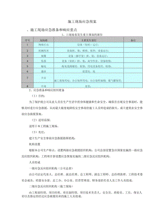 施工现场应急预案.docx