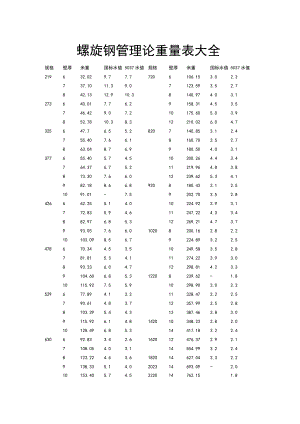 螺旋钢管理论重量表大全.docx