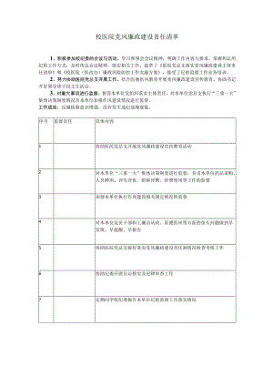 校医院党风廉政建设责任清单.docx
