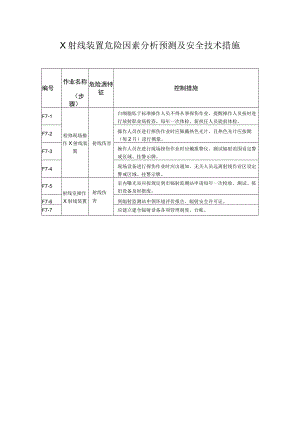 X射线装置危险因素分析预测及安全技术措施.docx