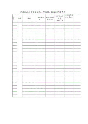 光伏电站最佳安装倾角、发电量、回收电价速查表.docx