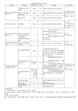 科室临床用血情况评价方案.docx