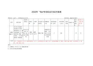 2022年“海盾”专项执法行动2月报表.docx