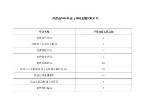 高唐县2020年度行政检查情况统计表.docx