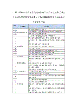 专家意见汇总.docx