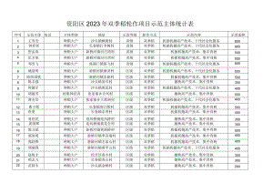 资阳区2023年双季稻轮作项目示范主体统计表.docx