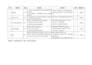 内审检查表（制造课）.docx