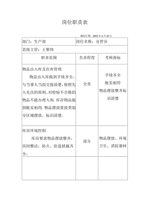 人力资源招聘资料：仓管员.docx