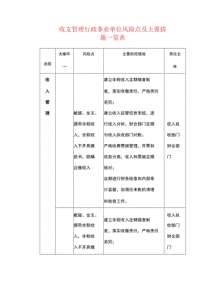 收支管理行政事业单位风险点及主要措施一览.docx