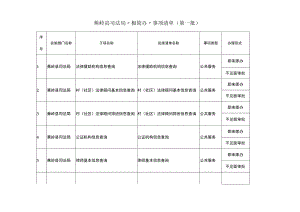 蕉岭县司法局“极简办”事项清单第一批.docx