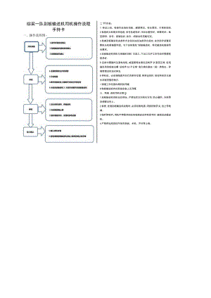 刮板输送机司机流程手持卡.docx