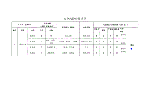 粉末涂料有限公司危废库安全风险分级清单.docx