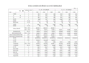 黑龙江省消防业务费基本支出项目保障标准表.docx