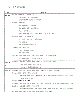 医美皮肤、无创项目产品规划方案.docx