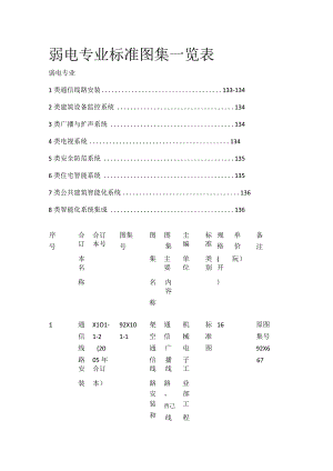 弱电专业标准图集一览表全套.docx