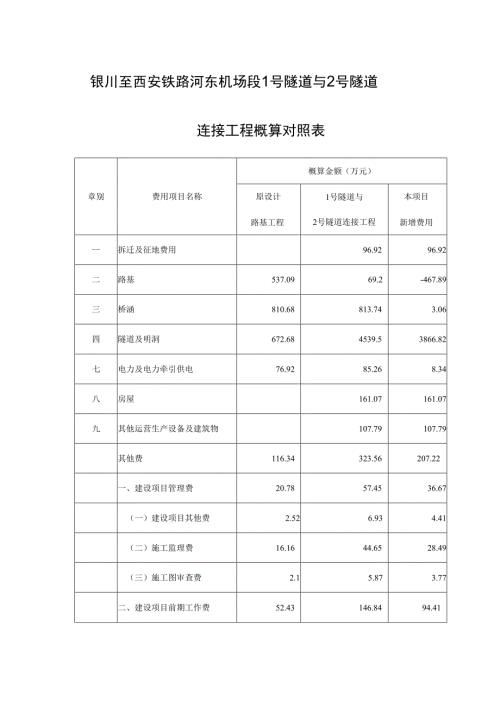 银川至西安铁路河东机场段1号隧道与2号隧道连接工程概算对照表.docx