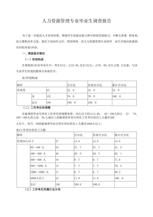 人力资源管理专业毕业生调查报告.docx