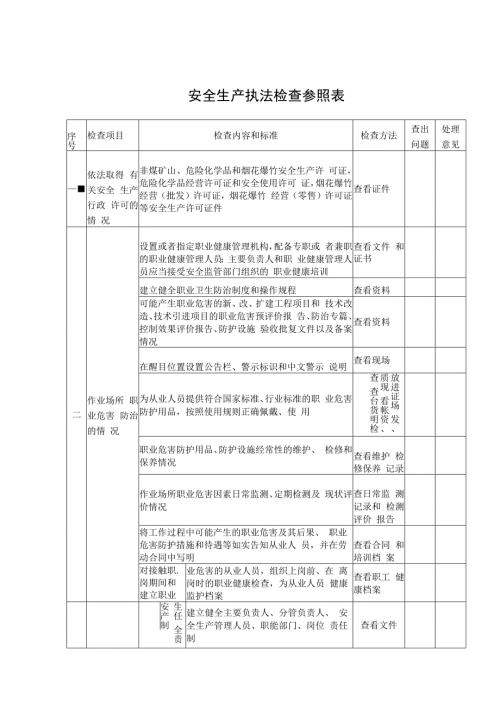 安全生产执法检查参照表.docx