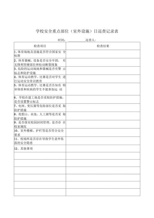 学校安全重点部位（室外设施）日巡查记录表.docx