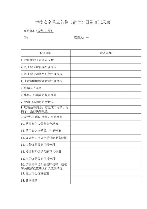 学校安全重点部位（宿舍）日巡查记录表.docx