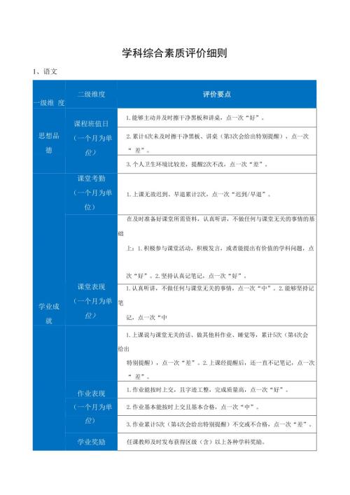 学科综合素质评价细则.docx